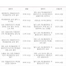 고령시외버스터미널 이미지
