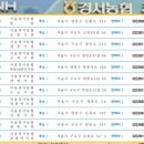 경서농협개봉역지점