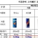 스트레스성 위염 증상 피해야 할 음식 완화에 좋은 프로니카 이미지