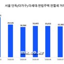 비아서울