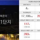 뉴금성공인중개사사무소 이미지