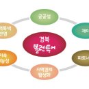 경상북도종합관광안내센터 이미지