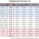 청원텔레콤