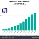 블루쉬프트 이미지