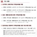 다주택자 규제지역내 주택담보대출 허용, 차보증금 반환목적 주택담보대출 규제완화 등 은행업 감독규정 등 5개 규정 개정안 금융위원회 의결 이미지