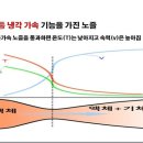 대한민국의 당면과제?? 인류의 당면과제?? 해결책!! 이미지