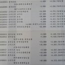 9월살림 회계보고 이미지