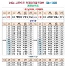 2024 시즌오픈 전국 파크골프 대회 결선 결과 타수 이미지