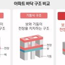 무량판 구조 이미지