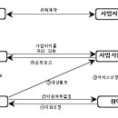 중증 장애아동 가정에 돌보미 파견 서비스 확대-보건복지가족부(2011년) 이미지