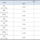 롯데시네마, 27일부터 시간대별 차등요금제 도입 이미지