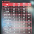 카앤피플샵 내포신도시점 | 카앤피플샵 평택고덕점 방문 &amp; 스팀세차 후기