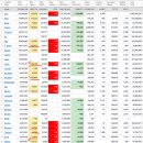 2022년 7월 25일(월) : 실적 상황에 혼조, FOMC 주목하는 수급 이미지