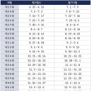 new 제과기능사 이미지