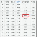 매여동(동구)저탄장 Daum카페