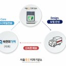 서울좋은치과기공소 이미지