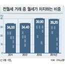 전세역전 이미지