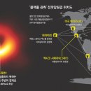 블랙홀 이미지