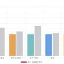 잉글리쉬멘토학원