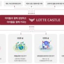 롯데건설(주) 이미지
