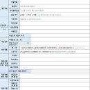중국 비자 대행사 이용후기 (비자드림)