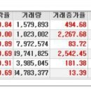 [2015년 12월 7일 월 - 증시데일리] 모닝증시핵심 매일체크 (미증시 마감 시황 / 전일증시 마감 시황 / 특징종목 / 시장추세 / 핵심이슈 등) 이미지