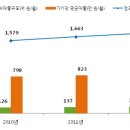 네일아트 통계자료 이미지