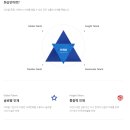 (주) 화승네트웍스 | 🚗 "화승알앤에이" 기업분석 (연혁, 재무상황, 제품, 업무환경, 그룹계열)