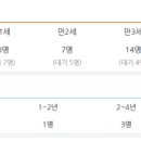 시립에스케이테크노파크어린이집 이미지