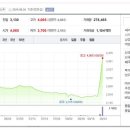 한화갤러리아(주) 명품관 이미지