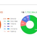 백선바오로의 집 이미지