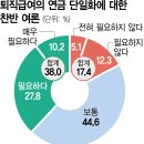 국민 38% '퇴직연금 의무화' 동의…정부 "단계적 추진" 이미지