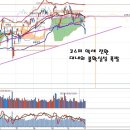 트럼프 리스크 부각과 외국인, 보호무역주의는 극약 이미지