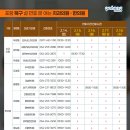 요하네스치과의원 네이버블로그