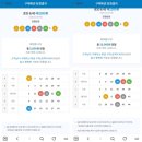 서촌목장 | 시흥 두바이쫀득쿠키 정왕동 삼영커피 요거트 월드 비교 전자레인지 보관 후기