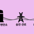 나누리태양광발전소 이미지