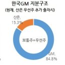 자인산업개발 이미지