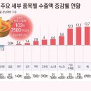 덕이푸드 이미지