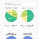 다그루 이미지