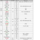 신매 이미지