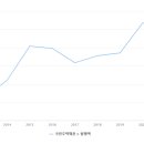 국민주택 이미지