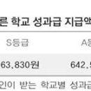 만 오천 교사, 차등성과급 69억 반납 투쟁 이미지