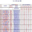 845회 자료등록 및 분석 이미지