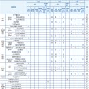 [학원의 신] 2026 한국공학대학교 정시 등록금 경쟁률 모집요강 이미지