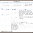 기초수급자 차상위.한부모 국민임대아파트 입주조건 이미지