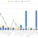 이씨엔교육