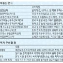 강남 김여사, NASA 빌딩에 투자?…해외 부동산펀드로 `뭉칫돈` 몰린다 이미지