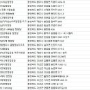 노르딕민박 이미지