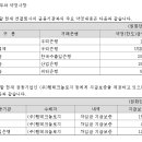 (주)팸테크놀로지 이미지