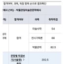 파피에블랑미술학원 | 2025 준학예사 자격증 시험 후기&공부 과정